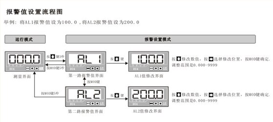 DU4系列数显电流表报警值设置菜单