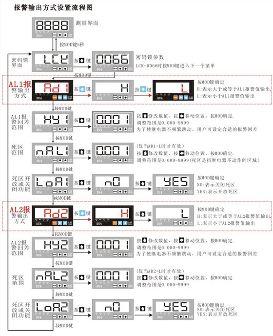 DU4系列数显电流表报警输出方式设置菜单