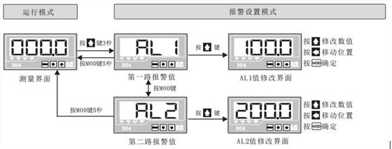 DU4系列数显电流表报警值设置菜单图片