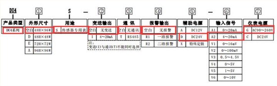 DU4S变频器专用数显转速表造型图片