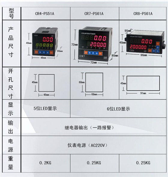 CR数字式数显计数器计米器3