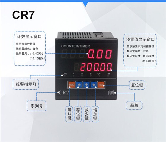 CR数字式数显计数器计米器5