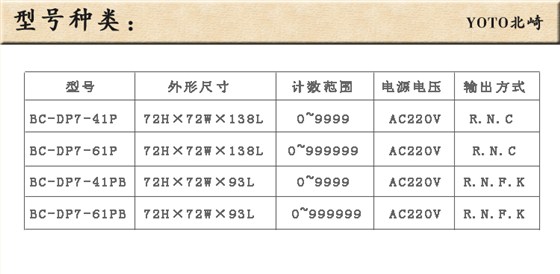 7、型号种类