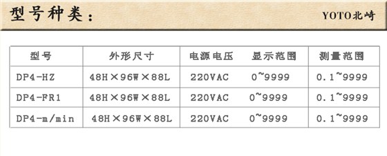 7、DP4-FR1转速表线速表频率表