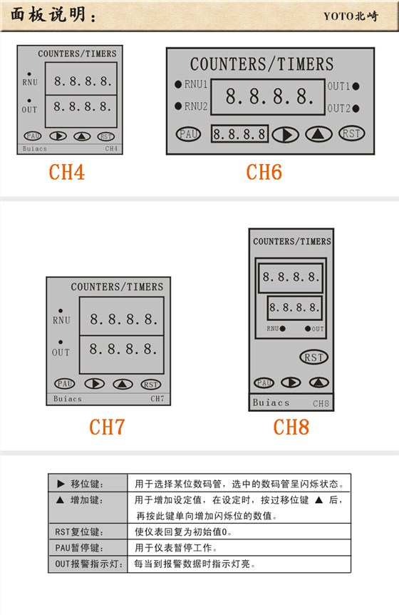 4、面板说明