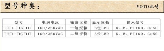 7、TH温控器/温控表