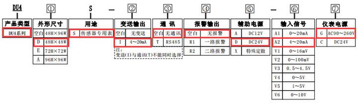 带模拟量输出功能的变频器专用数显转速表造型图片