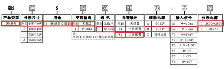 带RS485通讯功能的变频器专用数显转速表选型图片