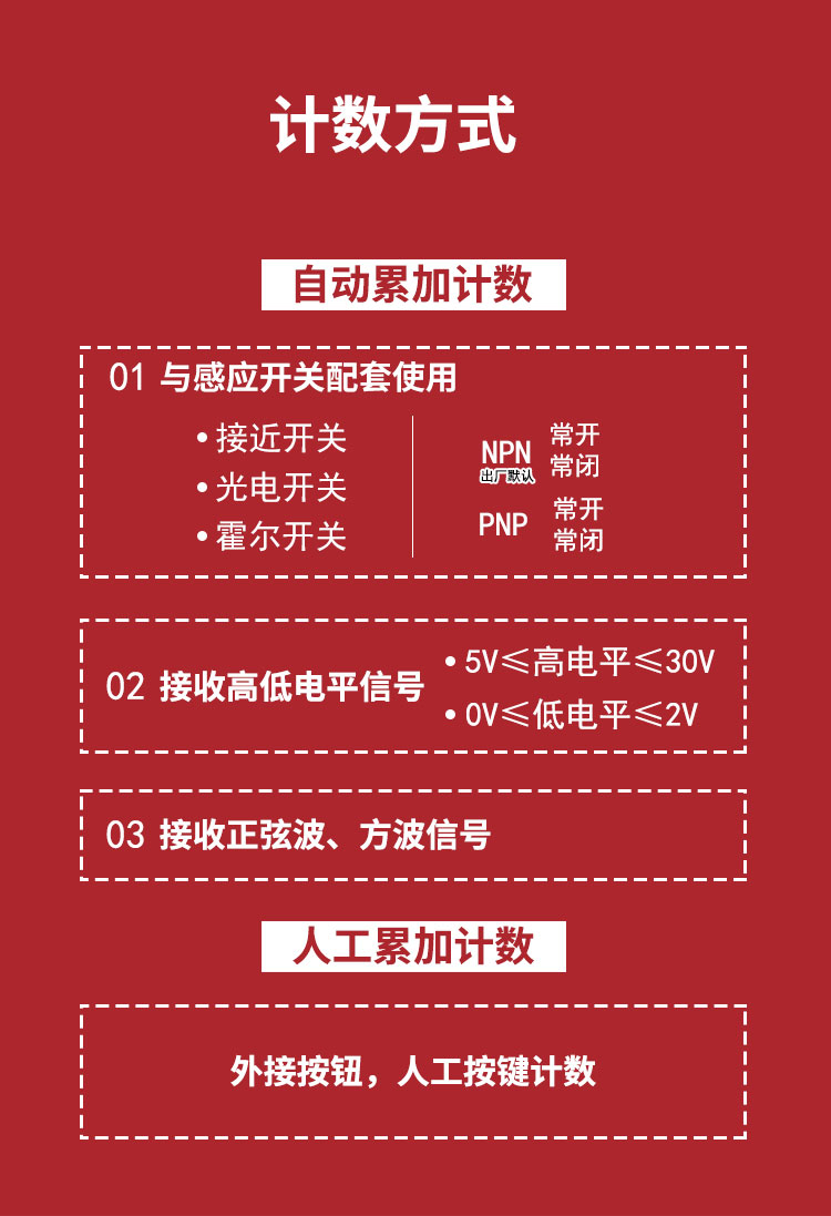 CR计数器2