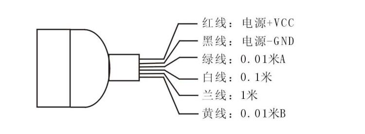 EL测长传感器/码轮