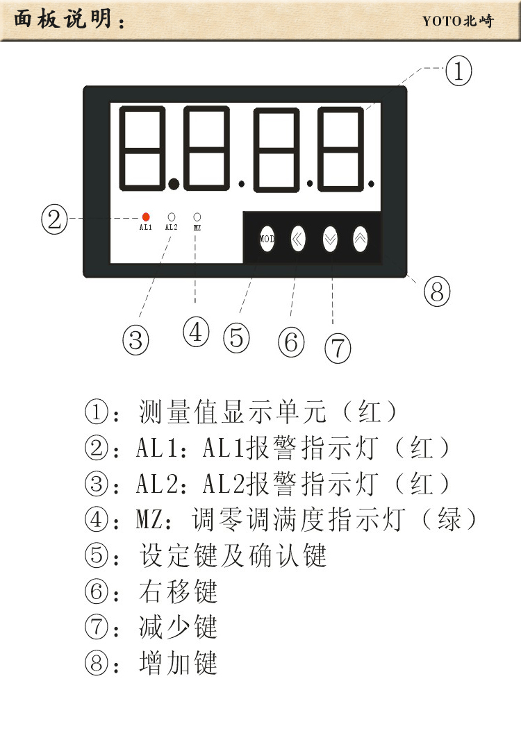 4、DE3数显电流表电压表