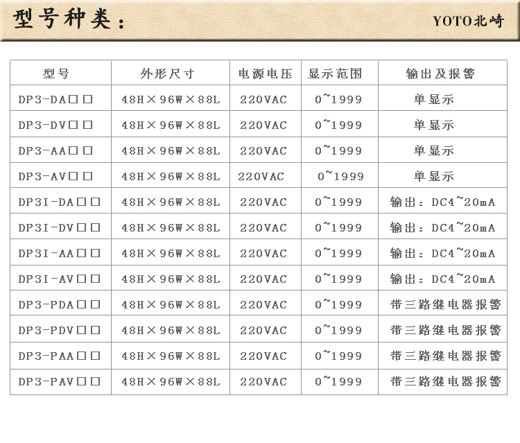 DP3数显电流表电压表：