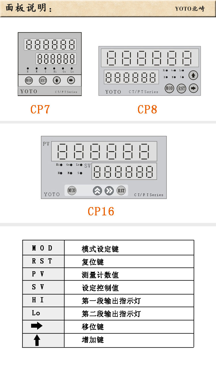 4、累计计数器