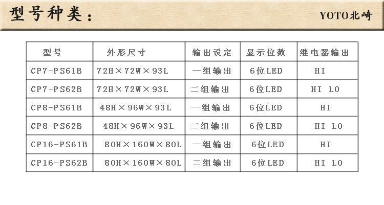 7、累计计数器