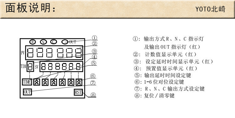 4、面板说明