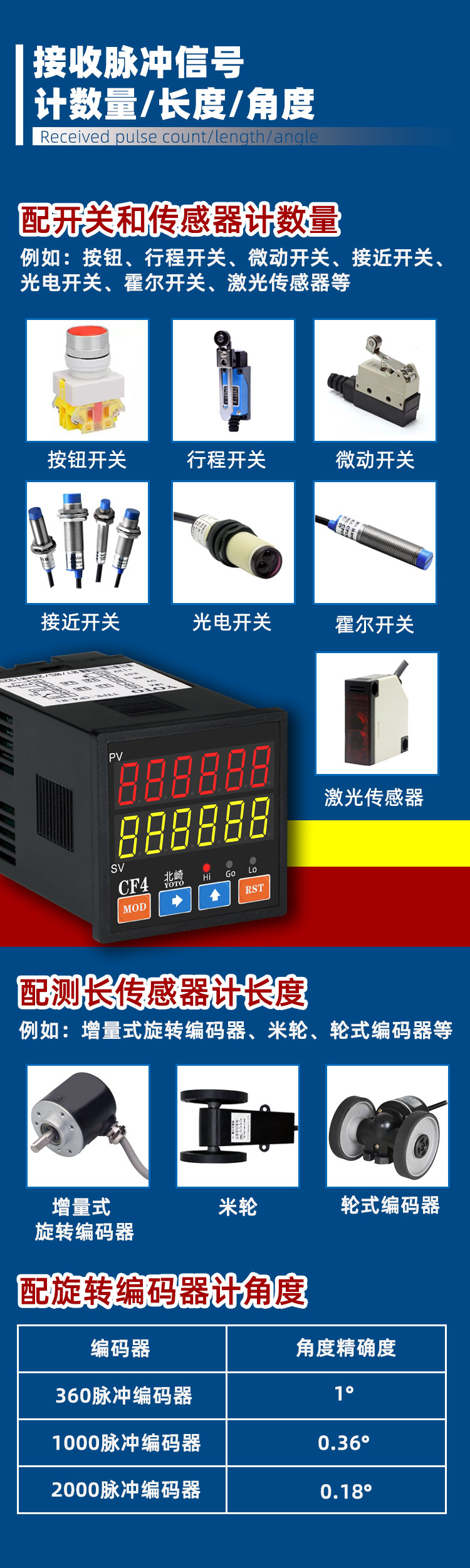 CF多功能计数器_02