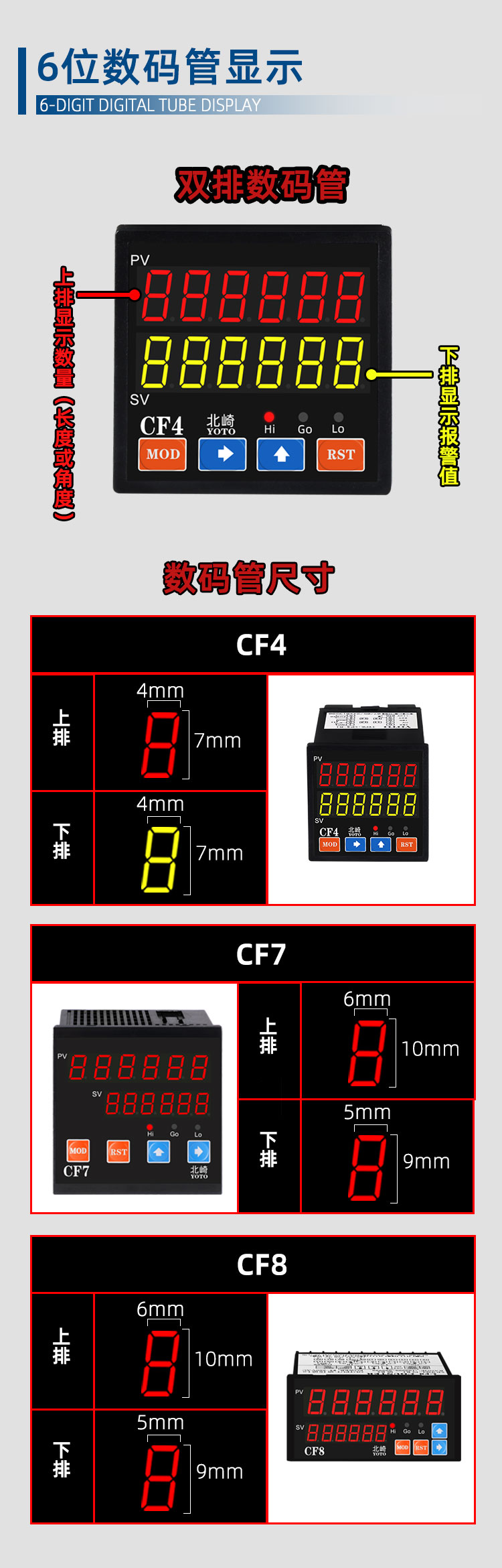 CF多功能计数器_03