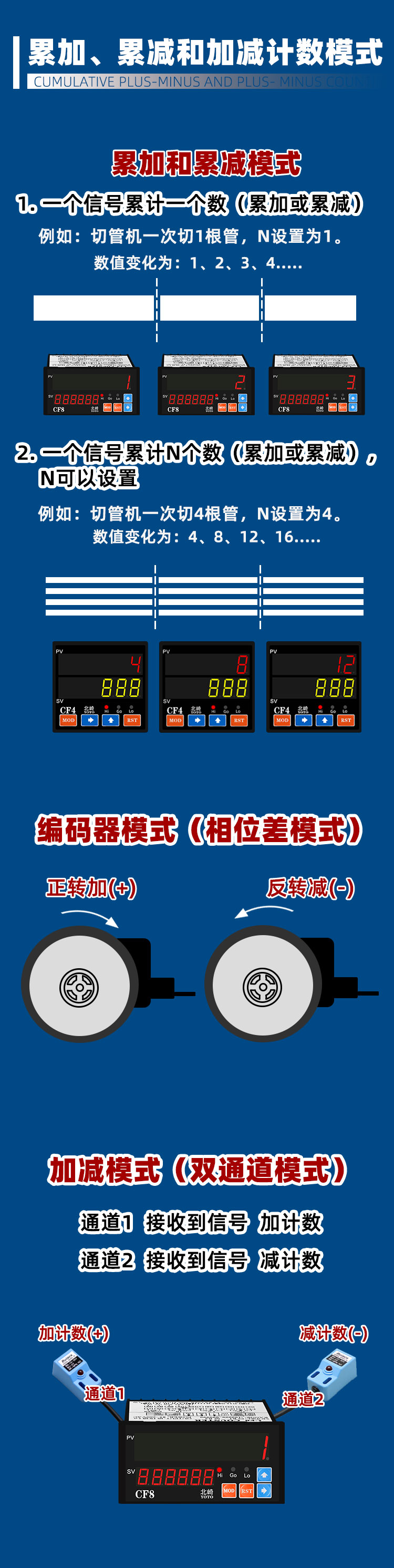 CF多功能计数器_04
