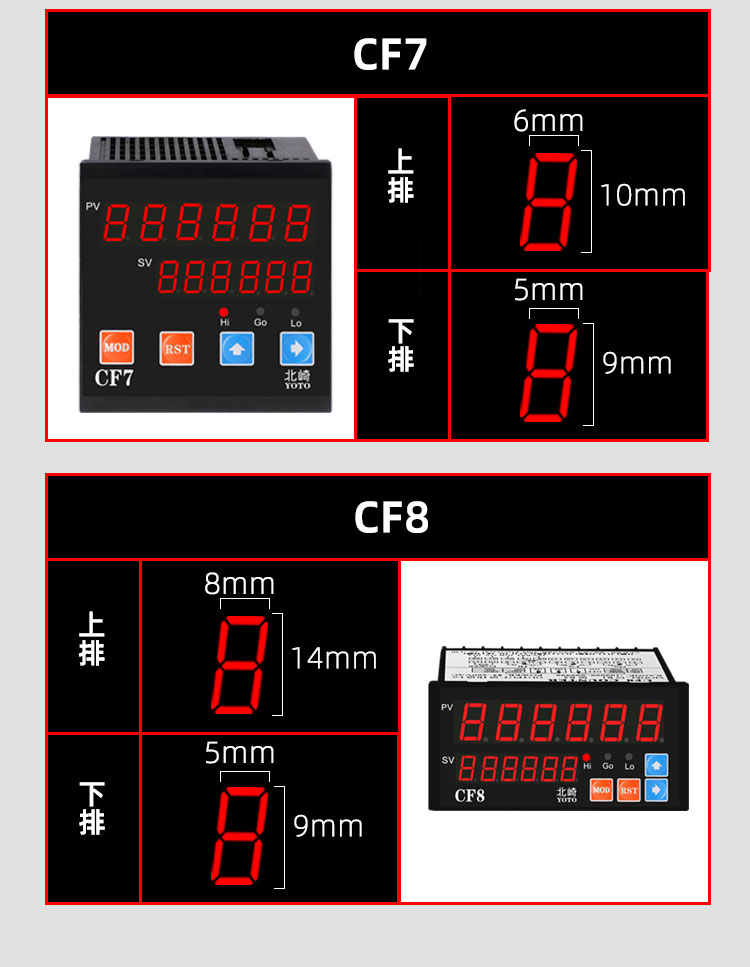 5-CF多功能计数器（调整过）