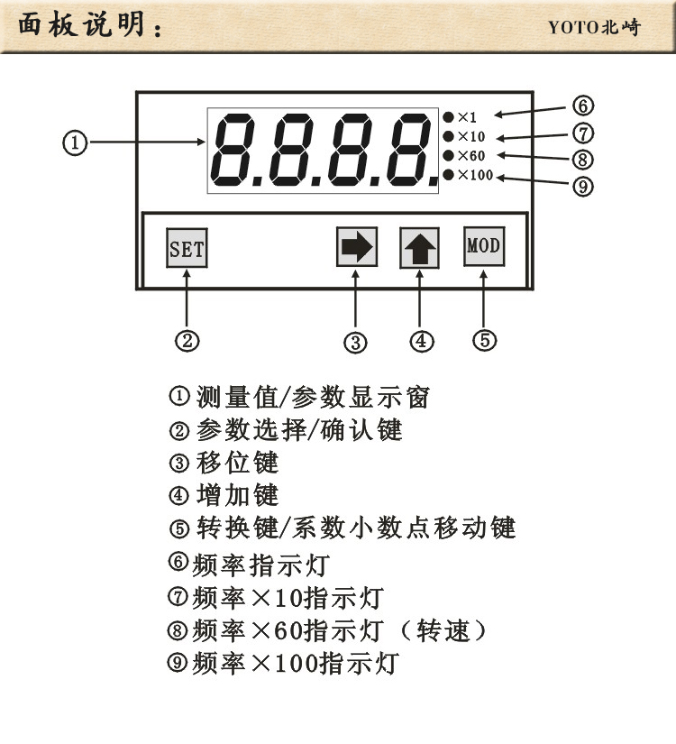 4、DP4-FR1转速表线速表频率表